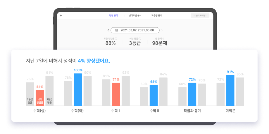 나만의 유형학습