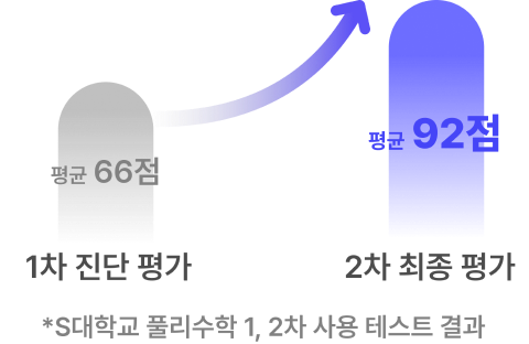 성적 상승